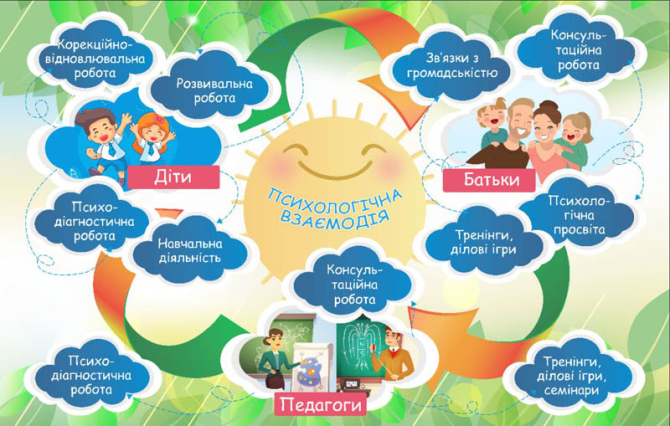 Фотообои Для школьного кабинета психологии