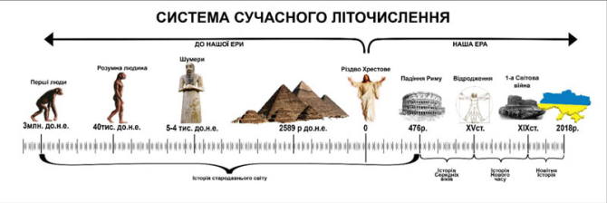 Фотошпалери для кабінету історії