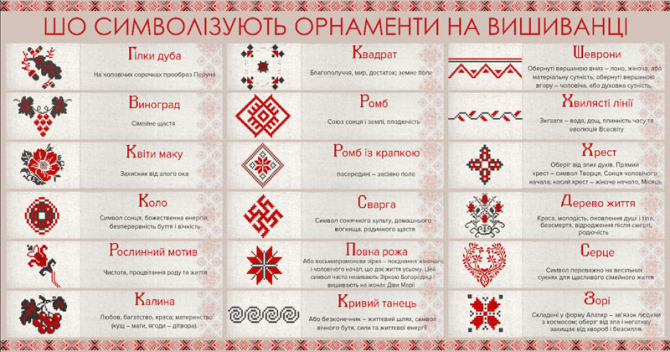 Фотошпалери символіка орнамент вишиванки.