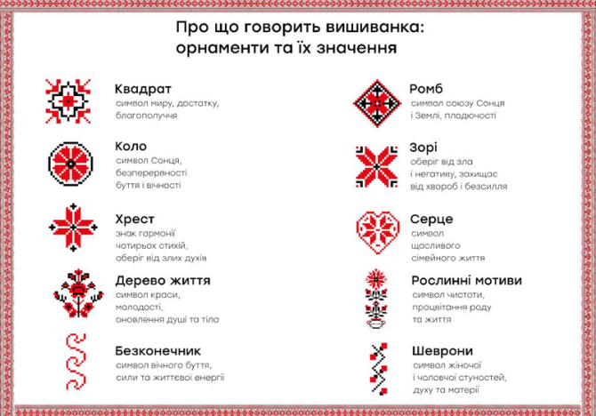 Фотошпалери символіка орнамент вишиванки.